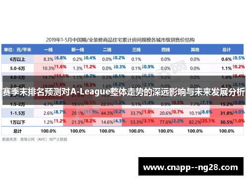 赛季末排名预测对A-League整体走势的深远影响与未来发展分析