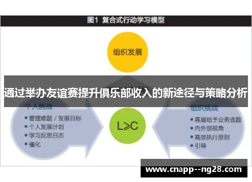 通过举办友谊赛提升俱乐部收入的新途径与策略分析