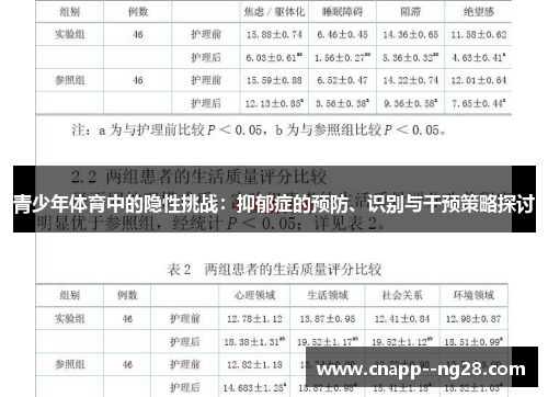 青少年体育中的隐性挑战：抑郁症的预防、识别与干预策略探讨