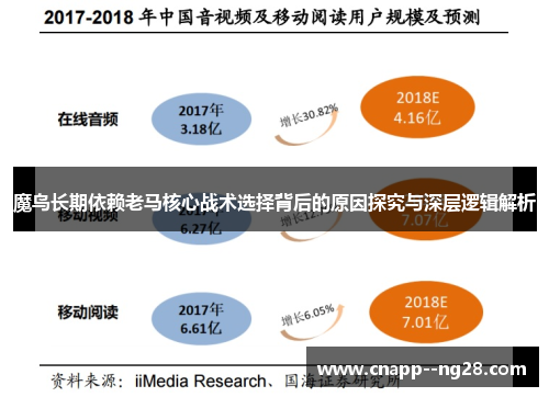 魔鸟长期依赖老马核心战术选择背后的原因探究与深层逻辑解析