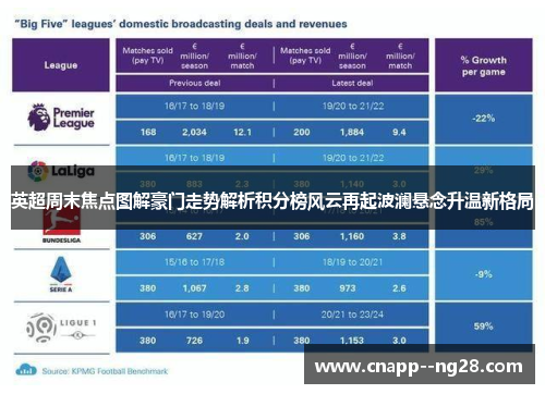 英超周末焦点图解豪门走势解析积分榜风云再起波澜悬念升温新格局 英超周末焦点图解豪门走势解析积分榜风云再起波澜悬念升温新格局