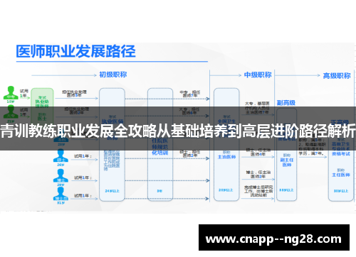 青训教练职业发展全攻略从基础培养到高层进阶路径解析