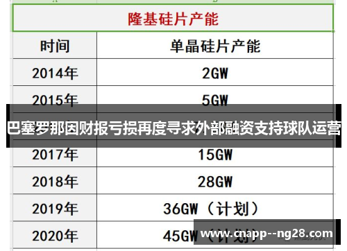 巴塞罗那因财报亏损再度寻求外部融资支持球队运营 巴塞罗那因财报亏损再度寻求外部融资支持球队运营