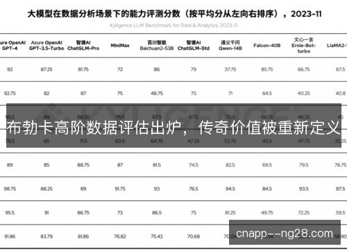 布勃卡高阶数据评估出炉，传奇价值被重新定义